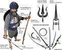 Sikh weapons