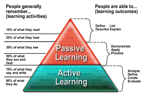 Active Passive learning
