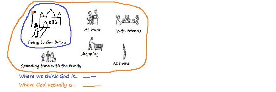 Sikh Wedding Reception