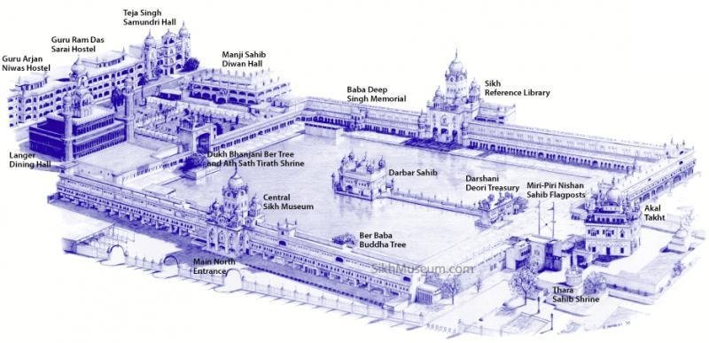 Sri Harmandir Sahib complex