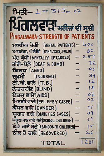 List of Pingalwara patients in January 2007