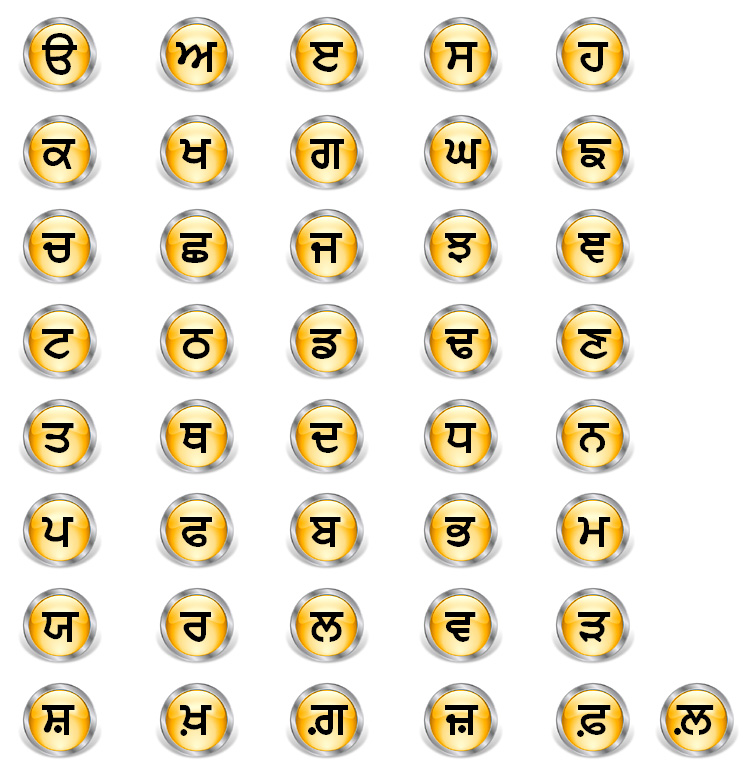 Gurmukhi Alphabet