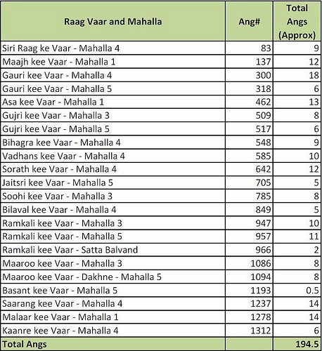 Paath of 22 Vaars